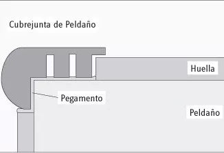 Nariz De Grada Para Escalera - tiras